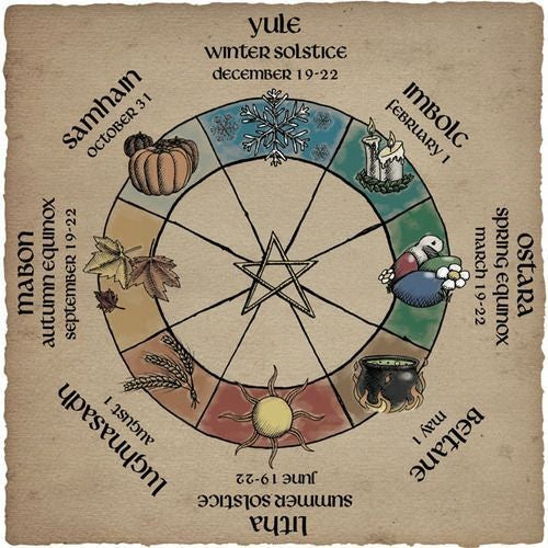 Lita, Lugnasad, Mabon, Samhain, Yule, Imbolic, Beltane, Ostara