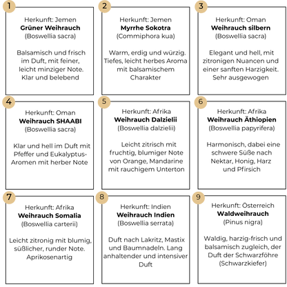 Flyer zur Weihrauch-Box, Storytelling zu allen neun Sorten nach Herkunft und Duftprofil